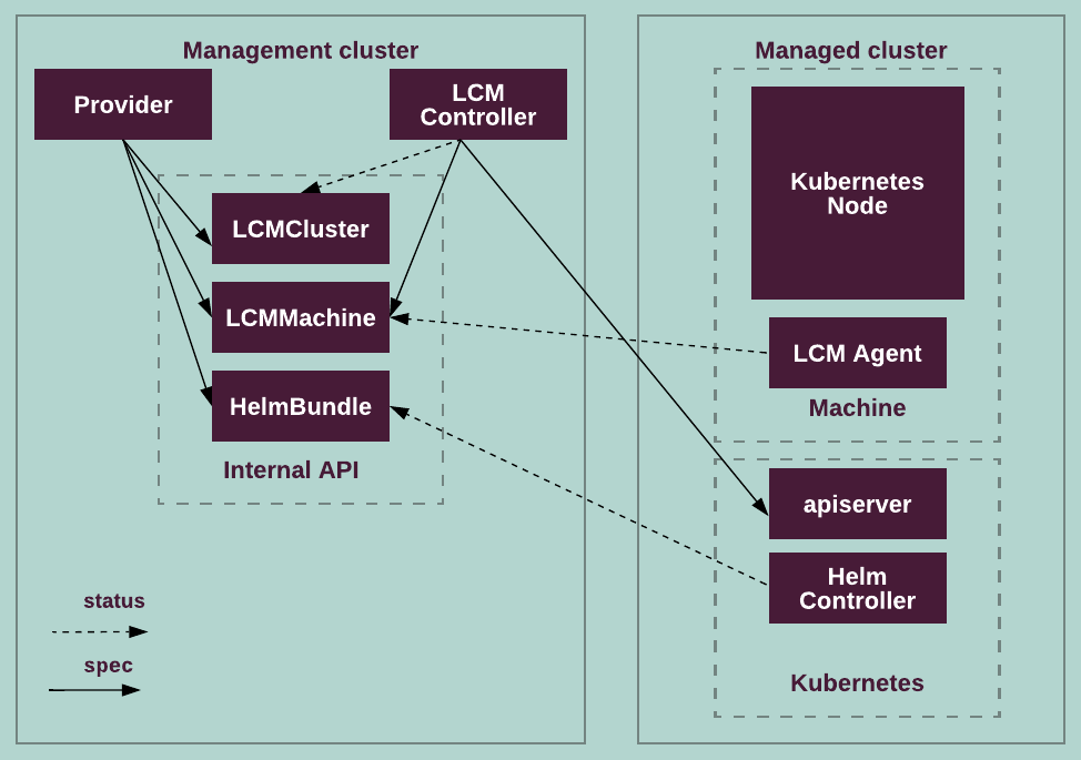 ../_images/lcm-components.png