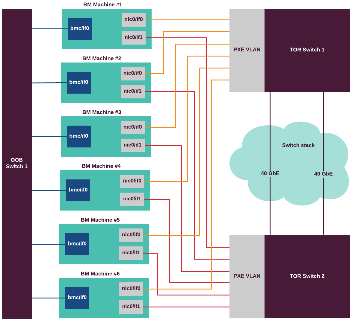 _images/bm-cluster-physical-and-l2-networking.png