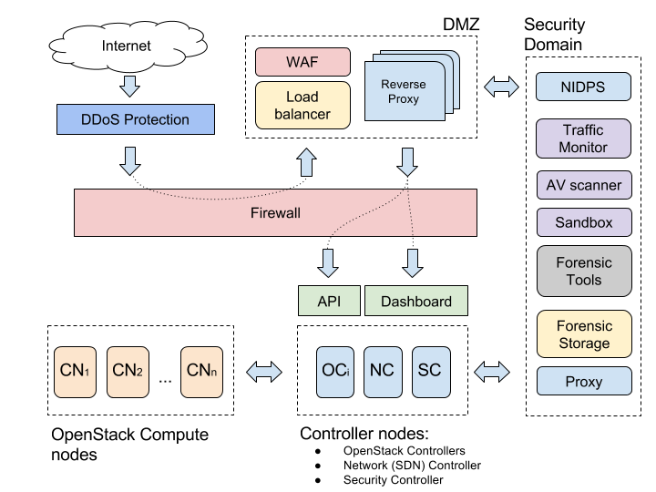 Cloud Architecture Best Practices Vrogue co