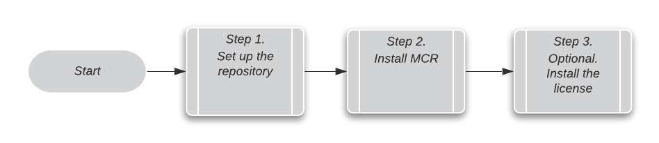 _images/workflow-qs.png