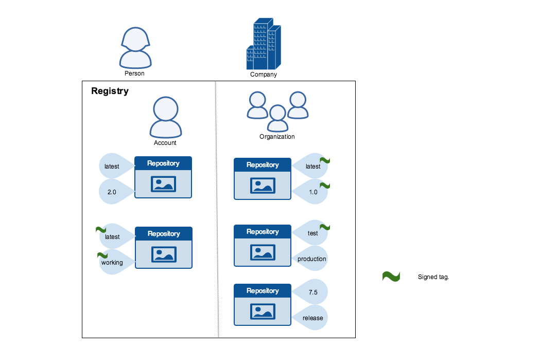 ../_images/tag_signing.png