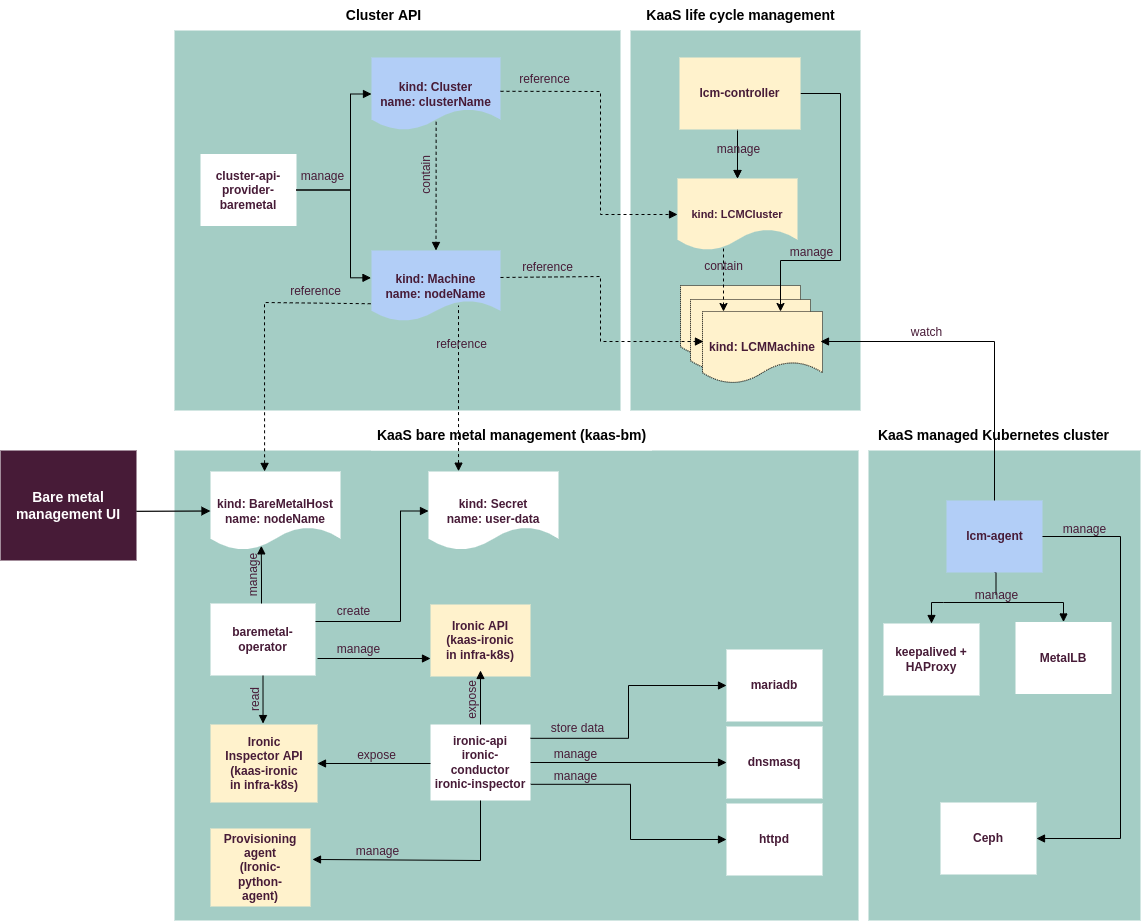 ../../_images/bm-component-stack.png