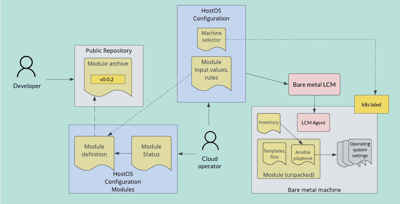 ../../../../_images/bm-day2-overview.png