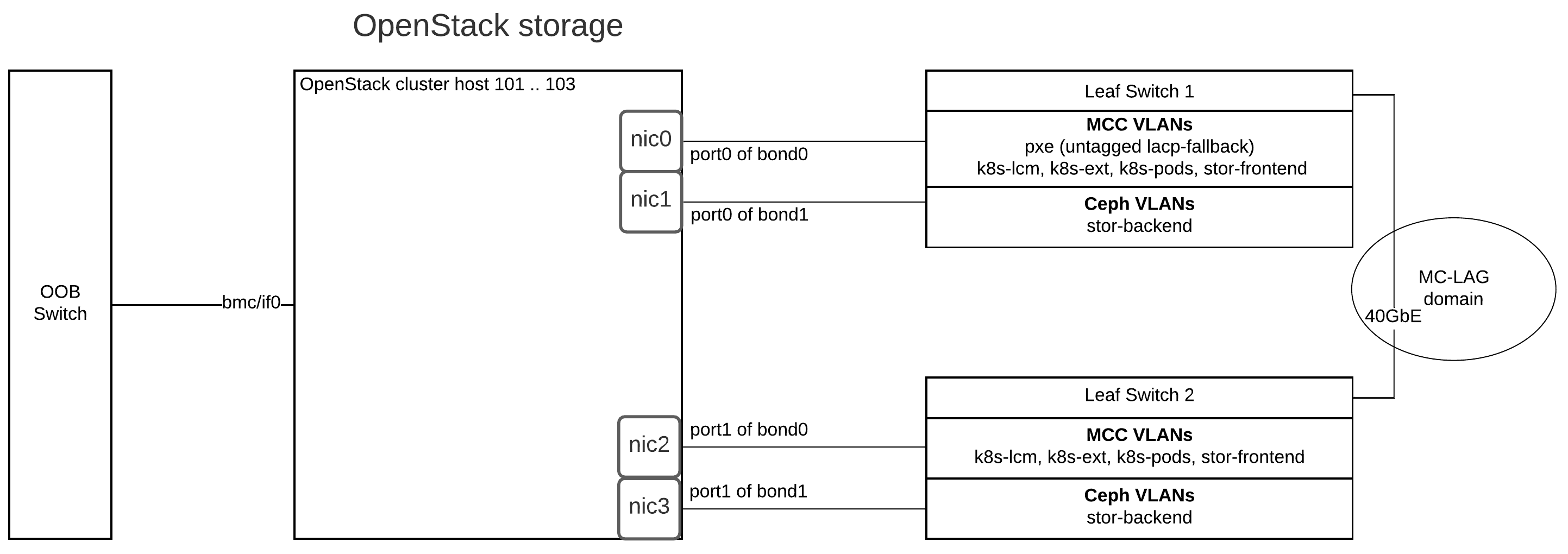 ../../_images/os-cluster-storage-physical.png
