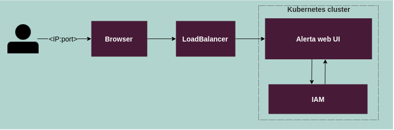 ../../_images/sl-authentication-direct.png
